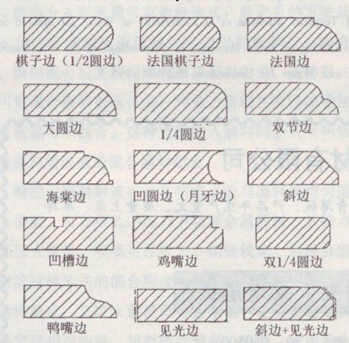 天然石材邊加工技術(shù)簡介