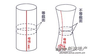 天然石材傾斜圓柱和空心圓柱加工流程